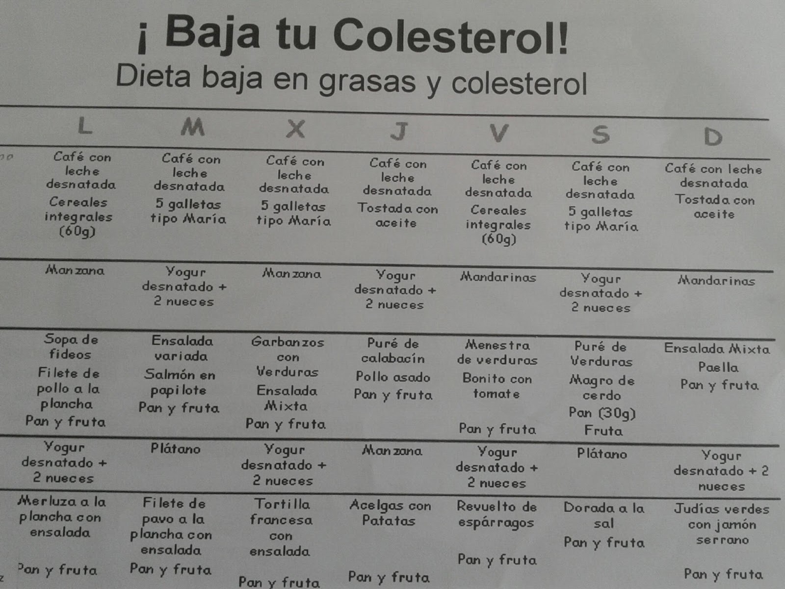 Menu de dieta para bajar colesterol y trigliceridos